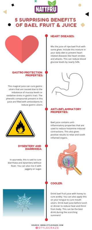 Bael Fruit Benefits: A one stop shop for many of our health problems
